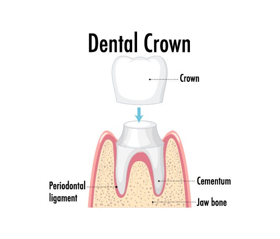 Prosthodontics